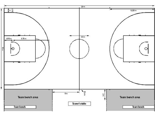 國際籃聯(lián)籃球場地標(biāo)準(zhǔn)尺寸及說明